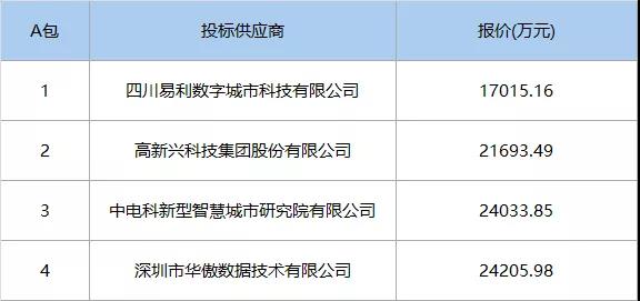 2.4億元，中電科中標粵港澳大灣區(qū)大數據中心（一期）原圖.jpg