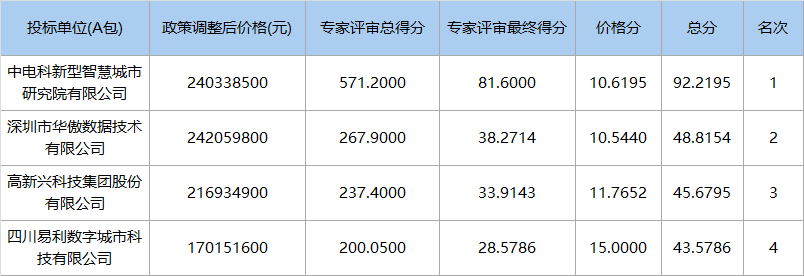 2.4億元，中電科中標粵港澳大灣區(qū)大數據中心（一期）2原圖.png