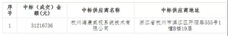 ?？低暎?122萬元中標(biāo)青海省“雪亮工程”省級總平臺建設(shè)項目原圖.jpg